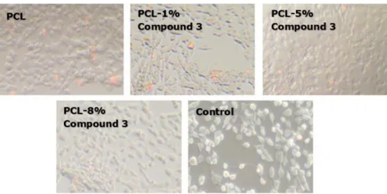 Figure 9. % Viability of nanofiber mats with fluorescent dyeing. 