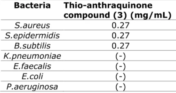 Table 3. The result concerning the in vitro  antifungal activity of the thio-anthraquinone 