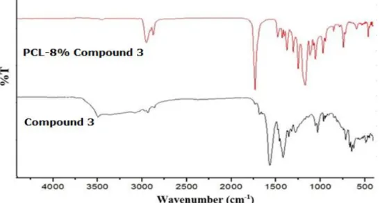 Figure 4. FTIR Spectra of thio-anthraquinone (Compound 3) and PCL- 8% Compound 3  Nanocomposite