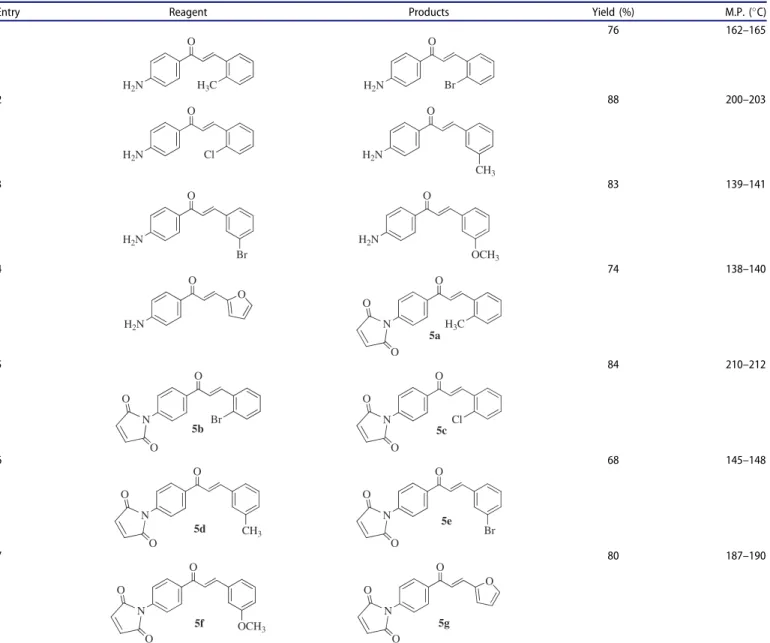 Table 2. IC50 values of 3a –g and 5a–g against C6.