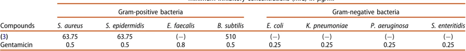 Table 1. Antimicrobial activity of ( 3 ) with minimum inhibitory concentrations (mg/ml).