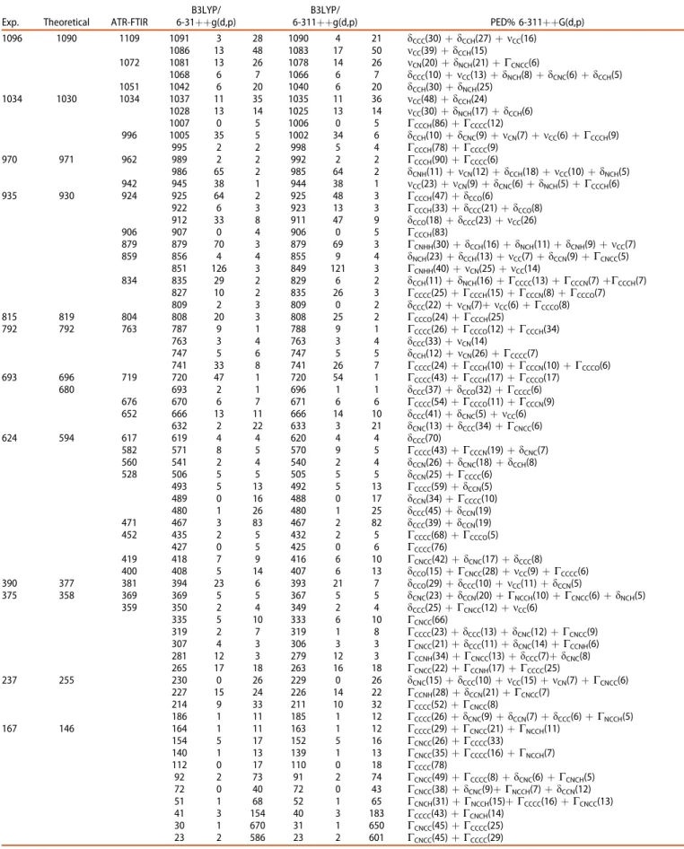 Table 4. Continued. 9,10-Anthraquinone