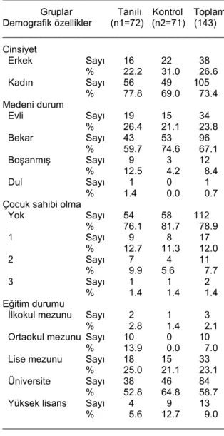 Tablo 1. Örneklem gruplarının demografik özellikleri 