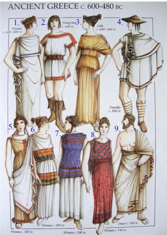 Şekil 3.1. M.Ö.600-480 Arkaik dönem Yunan giysileri.  
