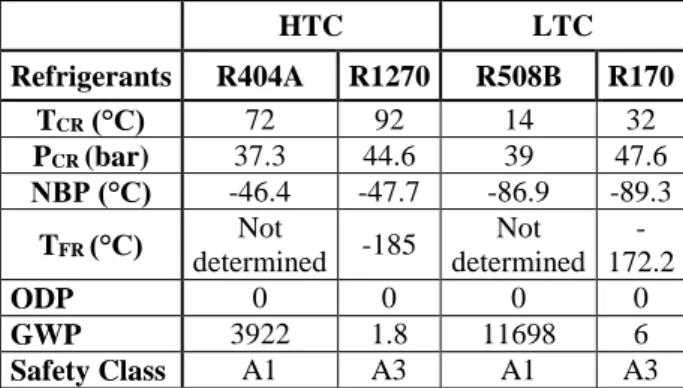 Table 1. The physical and environmental properties of  refrigerants used in this study (IPCC, Climate Change, 2013) 