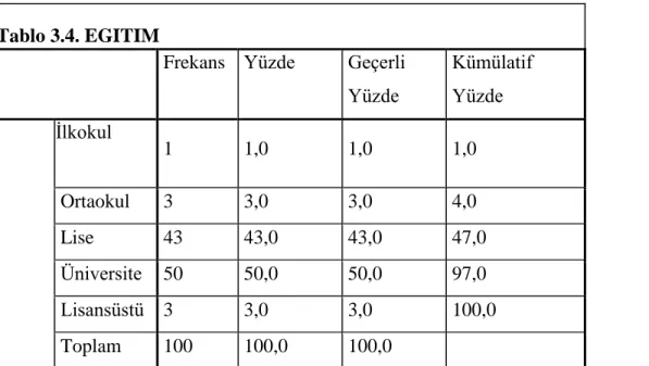 Tablo 3.4. EGITIM