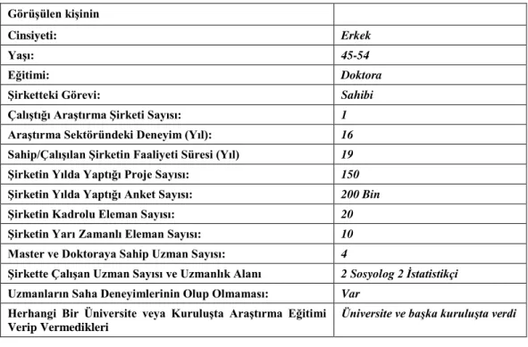 TABLO 2. 5 Şirket 5