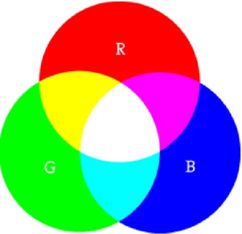 Şekil 4: RGB 