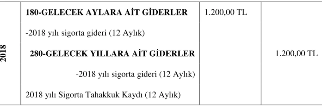 Tablo 1: Sigorta Tahakkuk Kaydı  