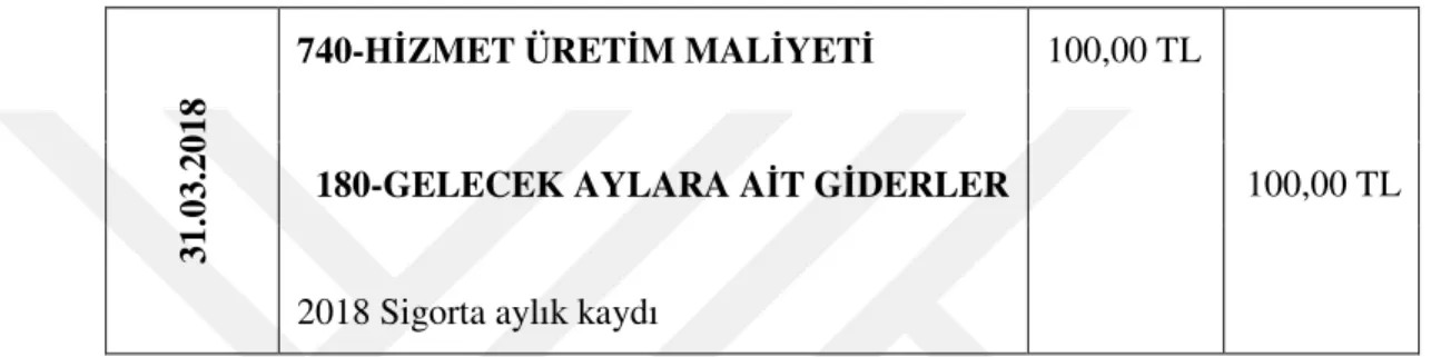 Tablo 3: 2018 Sigorta aylık kaydı örneği  