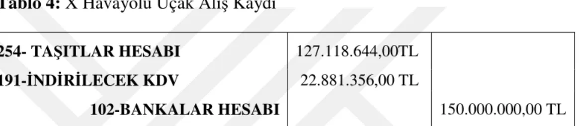 Tablo 4: X Havayolu Uçak Alış Kaydı 