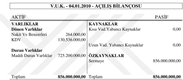 Tablo 5: Açılış Bilançosu-2010 (VUK’a göre) 