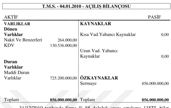 Tablo 6: Açılış Bilançosu-2010 (TMS’ye göre) 