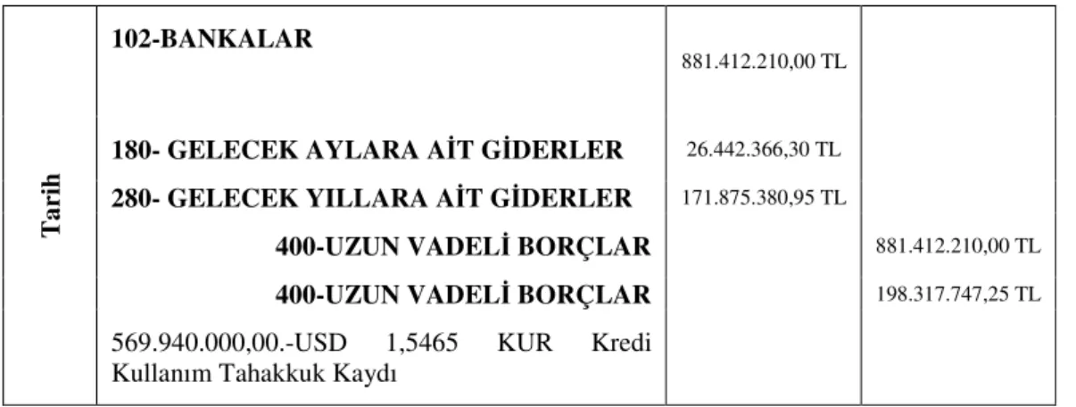 Tablo 12: Banka Kredisi Tahakkuk Kaydı 