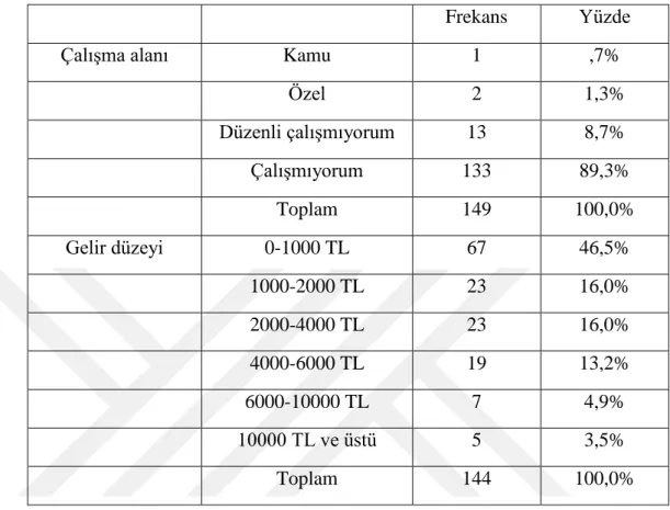 Tablo 4.3. Psikolojik Tedavi Görme ve Ġlaç Kullanma 