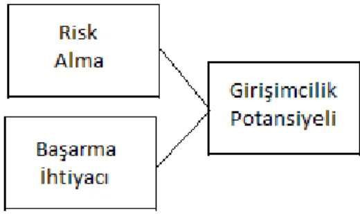 Şekil 1: Araştırma Modeli 