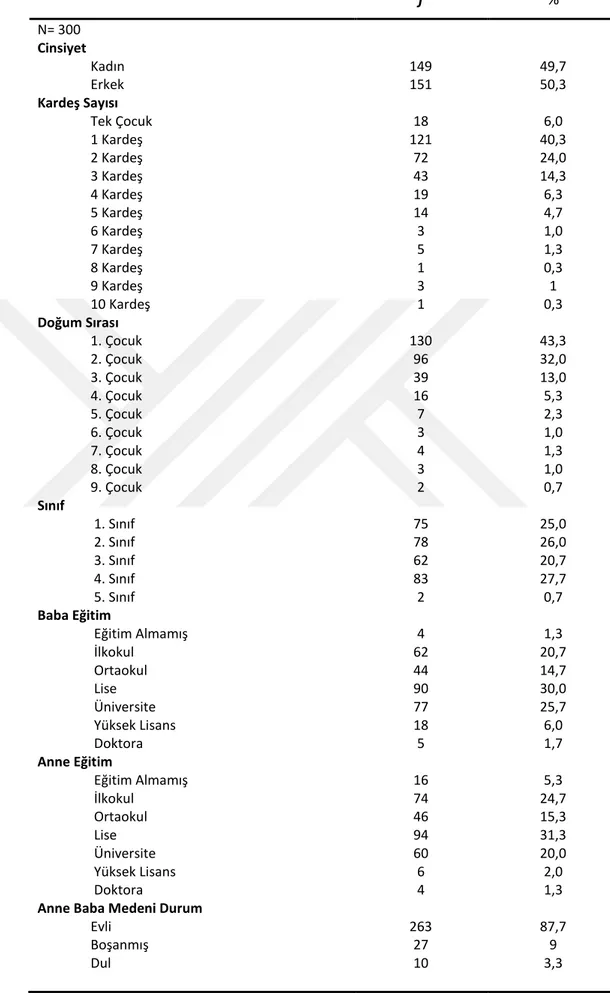 Tablo 1: Katılımcıların Demografik Bilgilerine Göre Dağılımı 