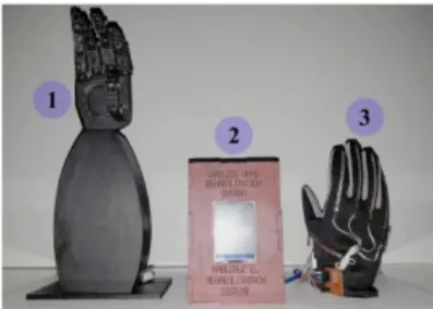 Fig. 1 Wireless hand rehabilitation system. (1) robot hand unit, (2) control  center unit, (3) data glove unit 