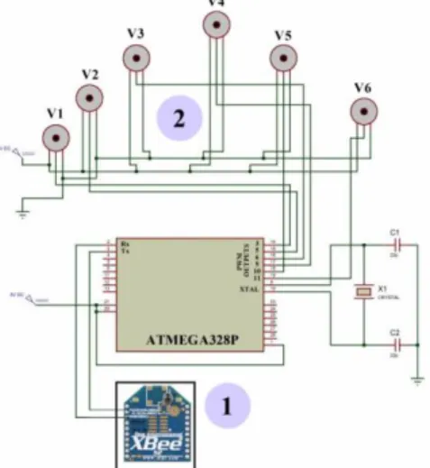 Fig. 2 Data glove unit connections. (1) rf module, (2) flex sensors 