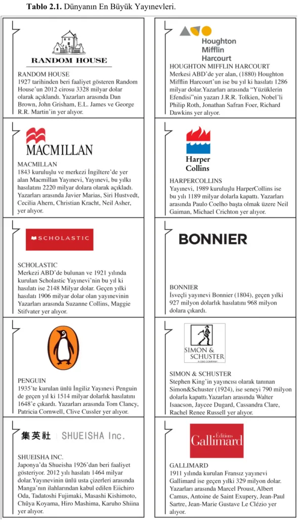 Tablo 2.1. Dünyanın En Büyük Yayınevleri. 