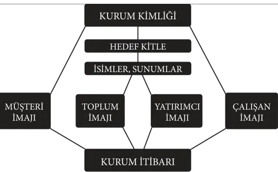 Tablo 2.3. Kurum İtibarı. 