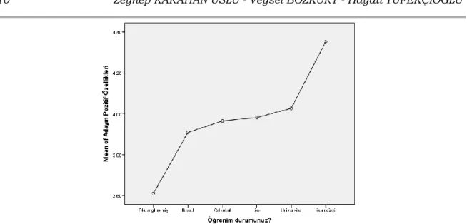 Figure 1. The candidates’ positive characteristics according to their educational background  