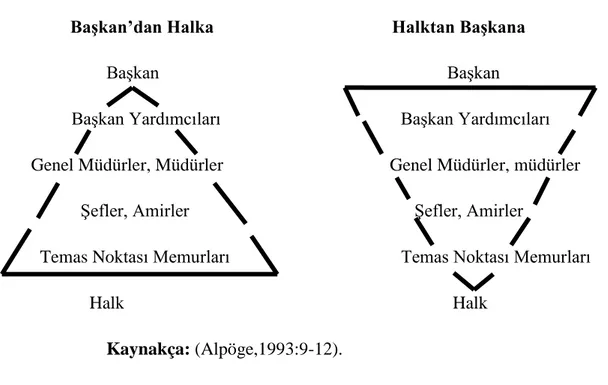 Şekil 1. Halk ve İdare Arasındaki İlişki 