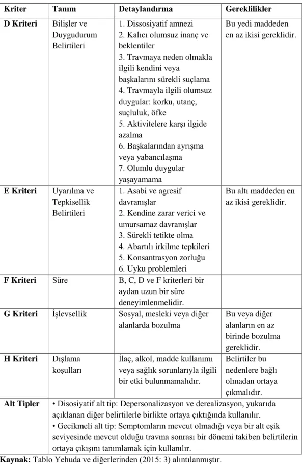 Tablo 1.3. DSM-5 Travma Sonrası Stres Bozukluğu Tanı Kriterleri (devam) 