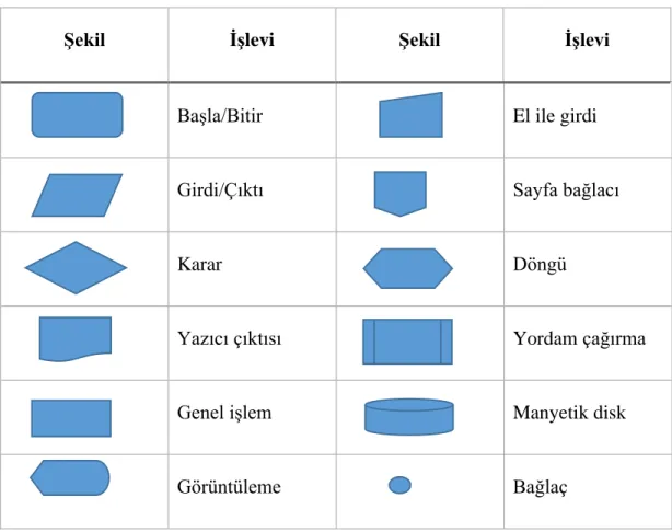 Şekil  İşlevi  Şekil  İşlevi 