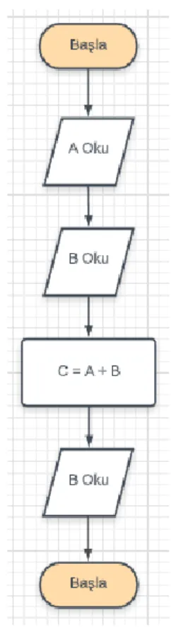 Şekil 1: Örnek Akış Diyagramı 