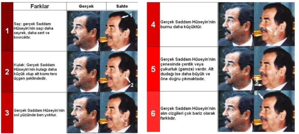 ġekil 2) Medya‟da yer alan Saddam Hüseyin analizi: 