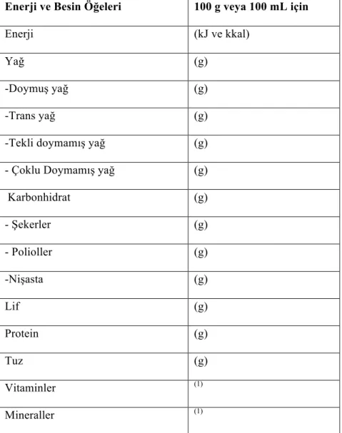 Tablo 2.5 Beslenme Bildirimi’nin Gösterim Şekli 