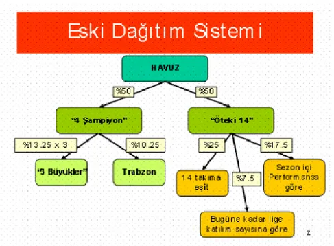 Figür 1- Eski Dağıtım Sistemi (Akşar, 2005) 