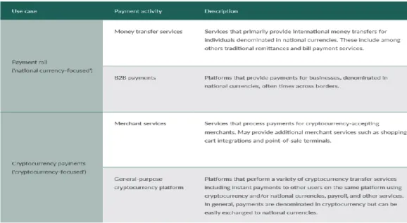 Figure 4.3. Taxonomy of Main Cryptocurrency Payment Platform 