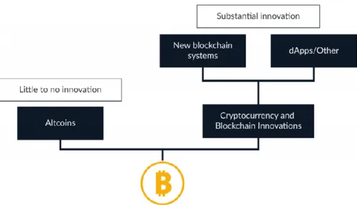 Figure 4.4. The World of Cryptocurrencies Beyond Bitcoin 