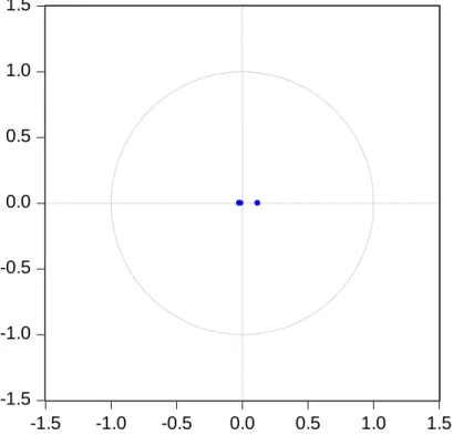 Figure 6.1. AR Characteristic Polynomial Test View 