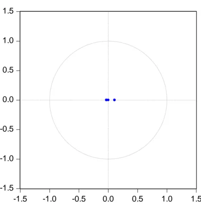 Figure 6.2. AR Characteristic Polynomial Test View 