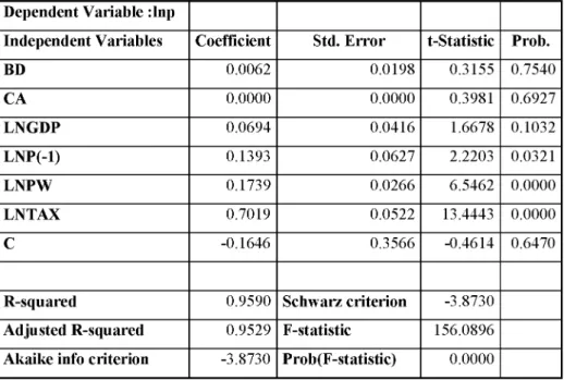 Table 6: Endogeneity test, first specification 