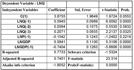 Table 11: Final Specification 