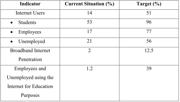 Table  2.1.  Social  Transformation  Targets  Identified  in  the  2006  –  2010  Information  Society Strategy Document  