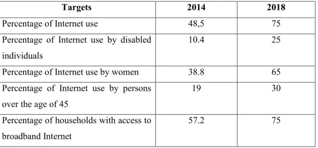 Table 2.2. Internet Use and Penetration Targets  