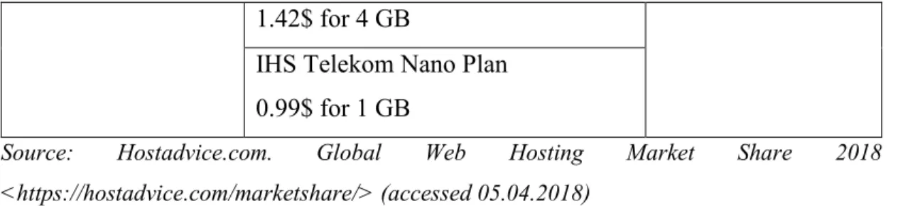 Table 4.2. Proportion of Hosting Costs to Net Monthly Income  