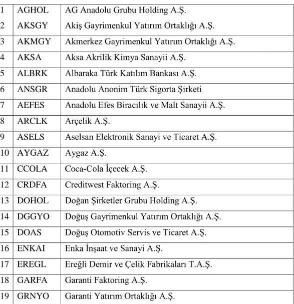 Table 1.5: Corporate Governance Index (XKURY) 