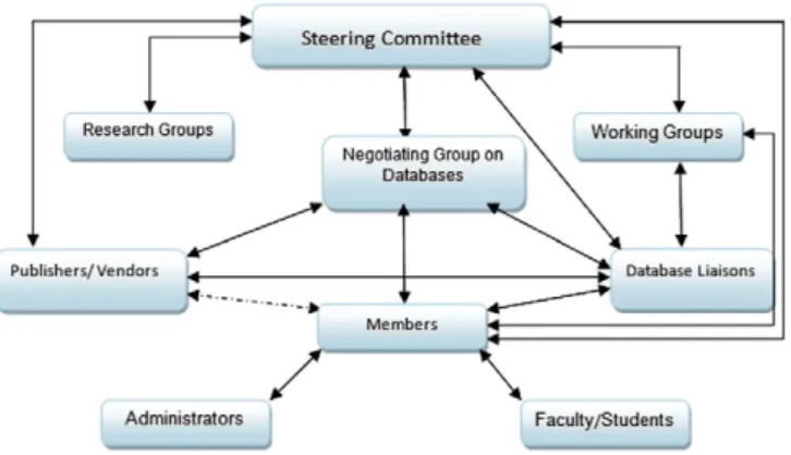 Figure 1. Organizational structure of ANKOS.
