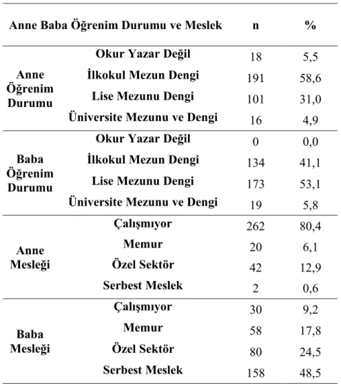 Tablo 4.1: Anne ve Baba Öğrenim Durumu ve Meslek Tanımları 