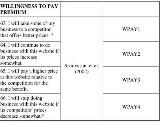Table 4.14. Operationalization of Willingness to Pay Premium  WILLINGNESS TO PAY 