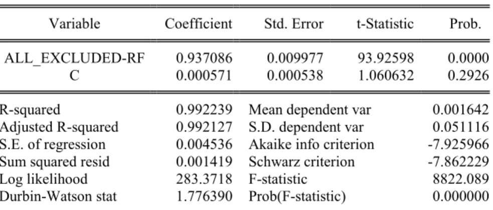 Table 2: Regression results of included funds on  excluded funds 