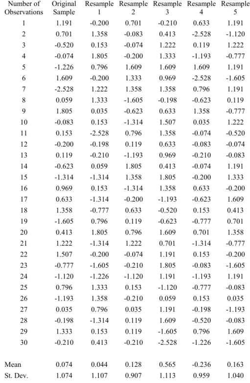 Table 6: Example of Basic Bootstrap Resampling  Number of 