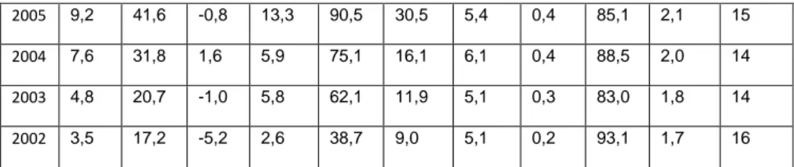 Table 16. Ratios used for Garanti Bank (Transfer date 2011);  