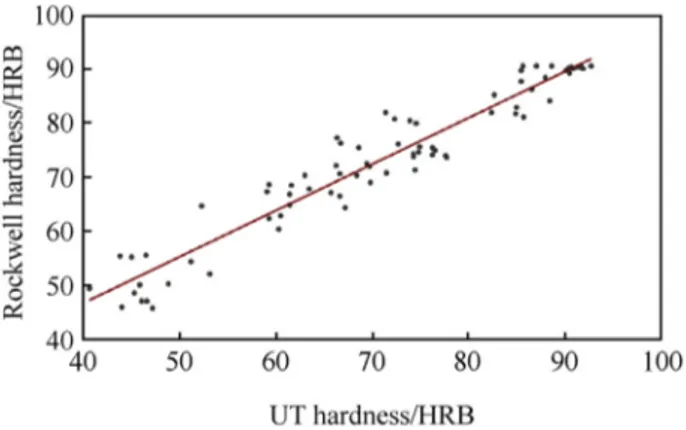 Fig. 4. Comparison of measured and predicted hardness values of isotropic test samples.